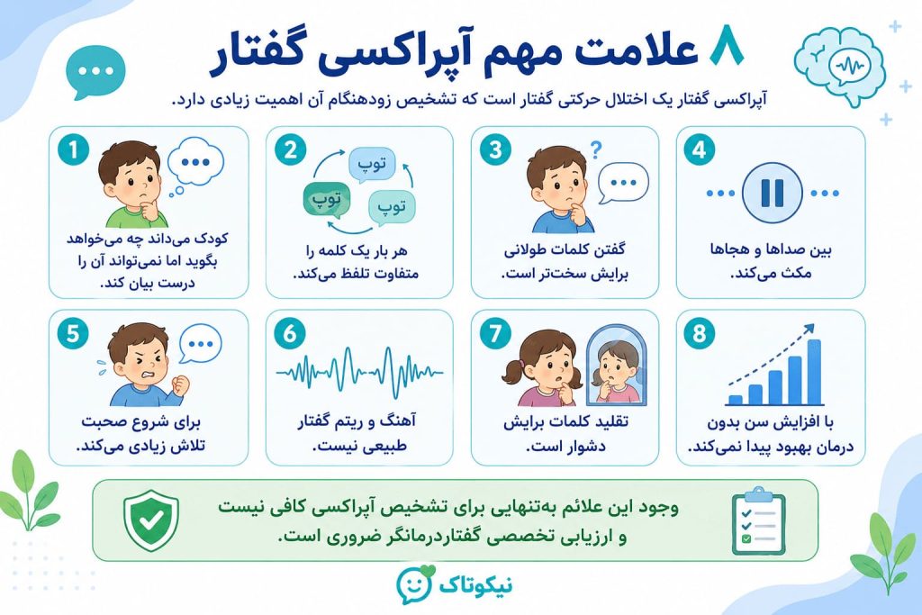 آپراکسی گفتار در کودکان