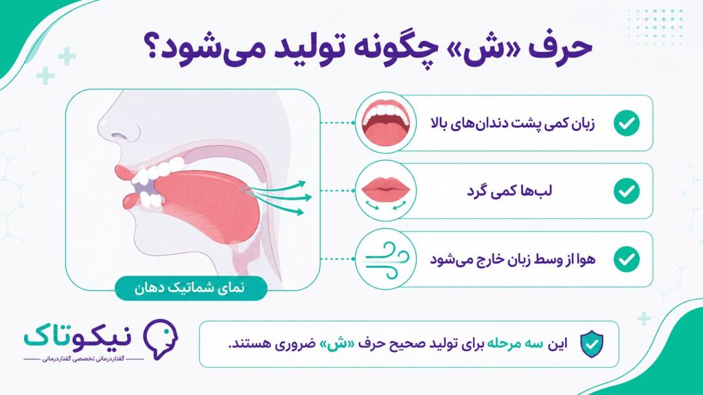 آموزش تلفظ حرف ش