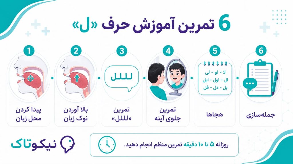 آموزش و تمرین تولید صدای ل