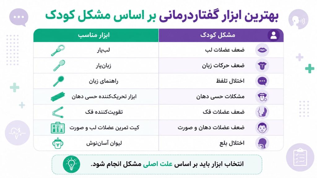 بهترین ابزار گفتاردرمانی