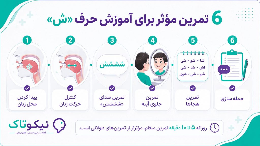 تمرین برای آموزش صدای ش