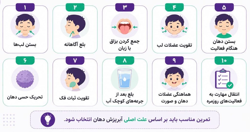 تمرین برای درمان آبریزش دهان در کودکان