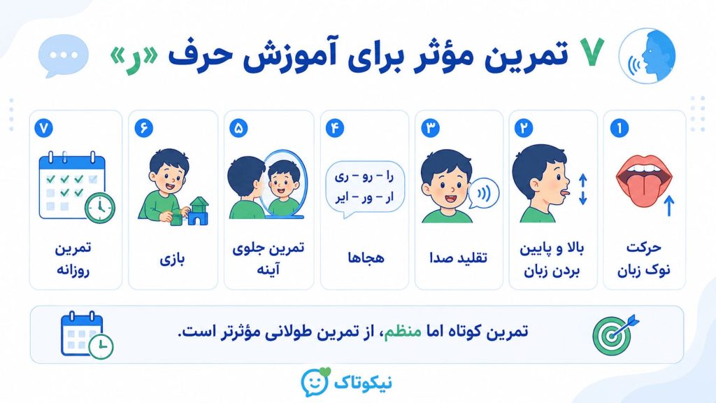 تمرین حرف ر