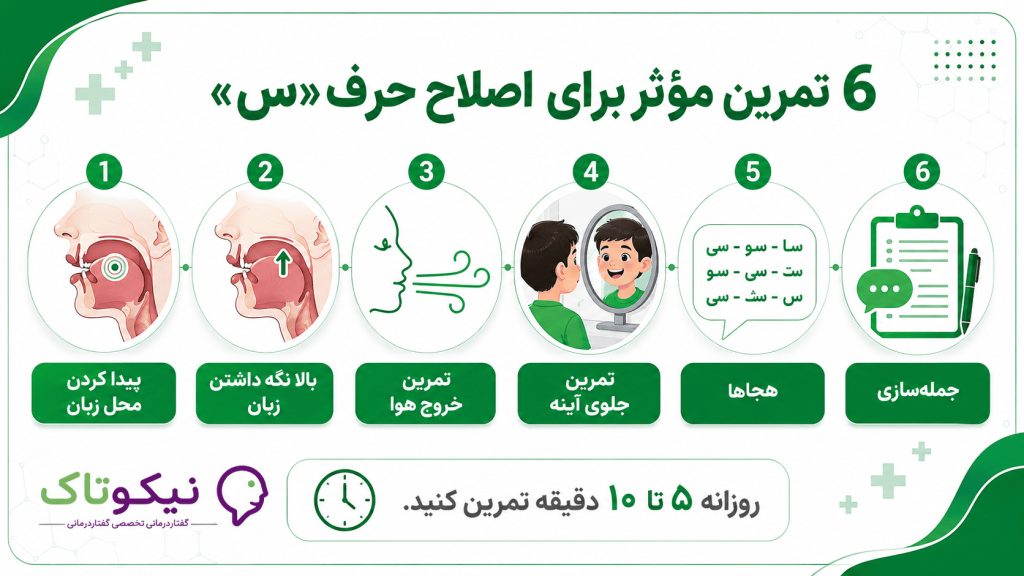 ۶ تمرین مؤثر برای اصلاح تولید صدای «س»