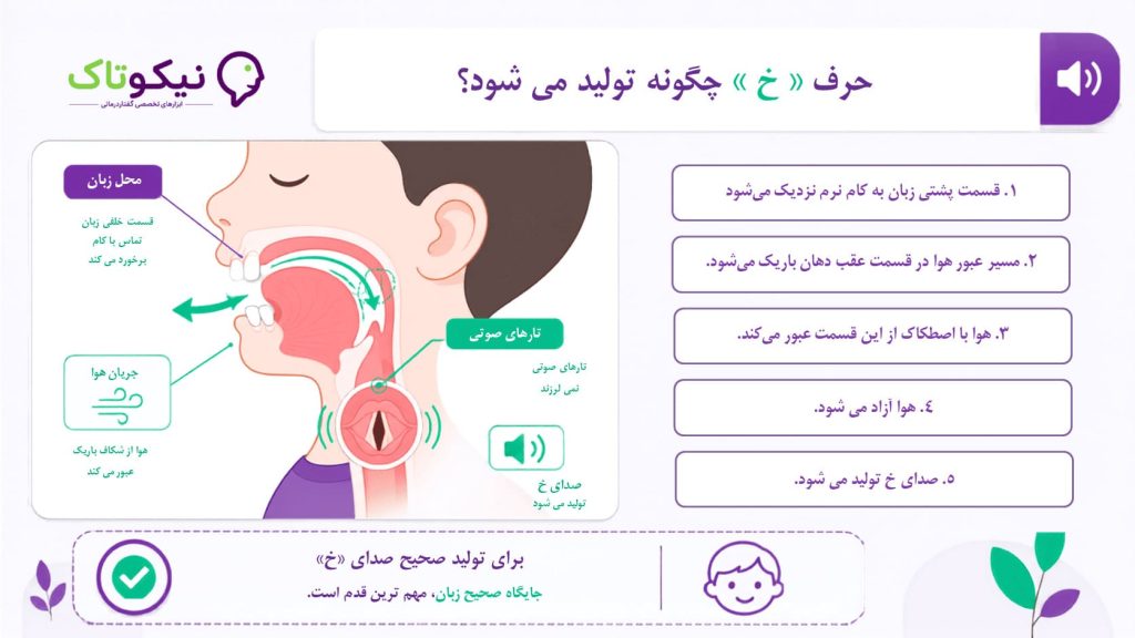 صدای خ چگونه تولید می شود