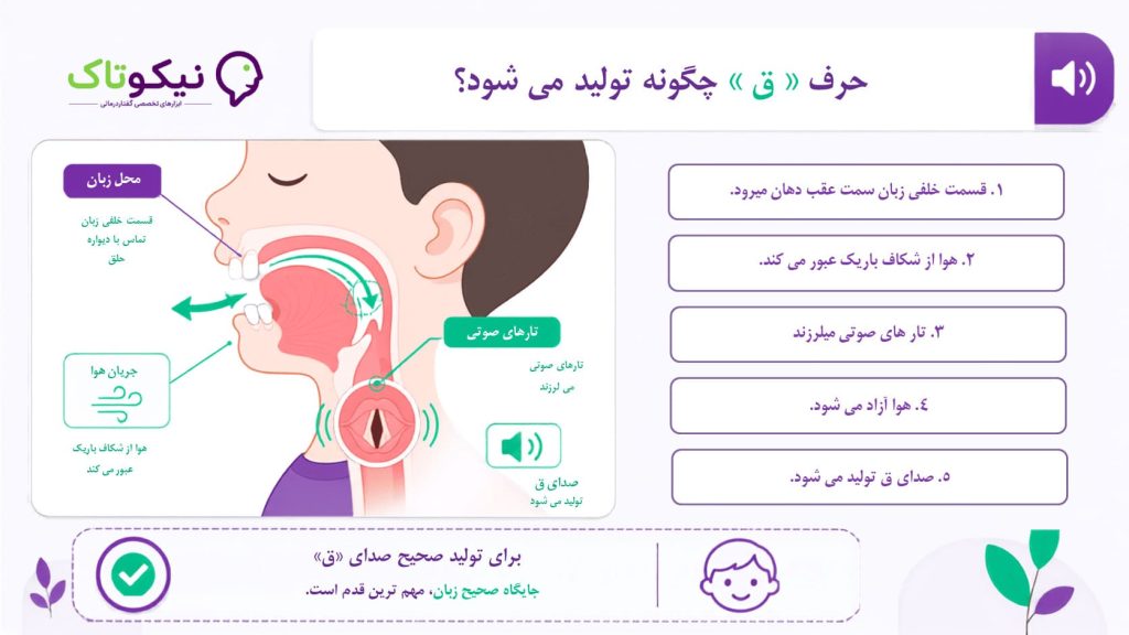 صدای ق چگونه تولید می شود