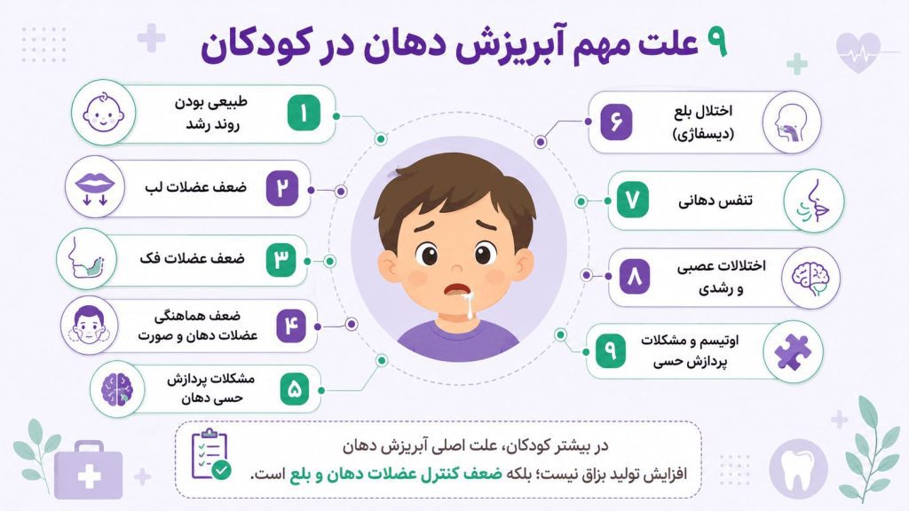 علت آبریزش دهان در کودکان