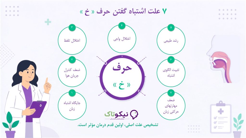 علت اشتباه گفتن صدای خ