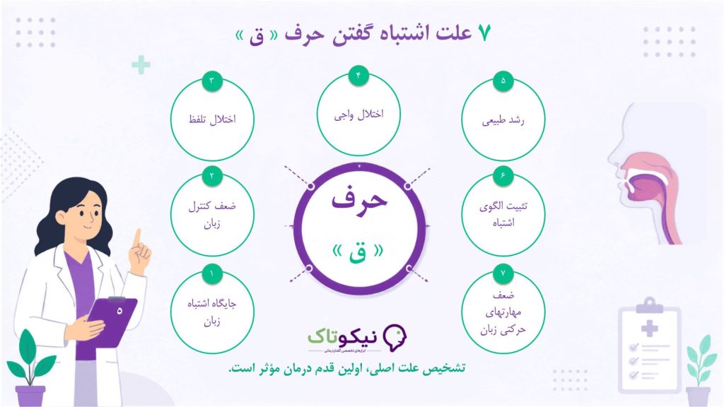 علت اشتباه گفتن صدای ق