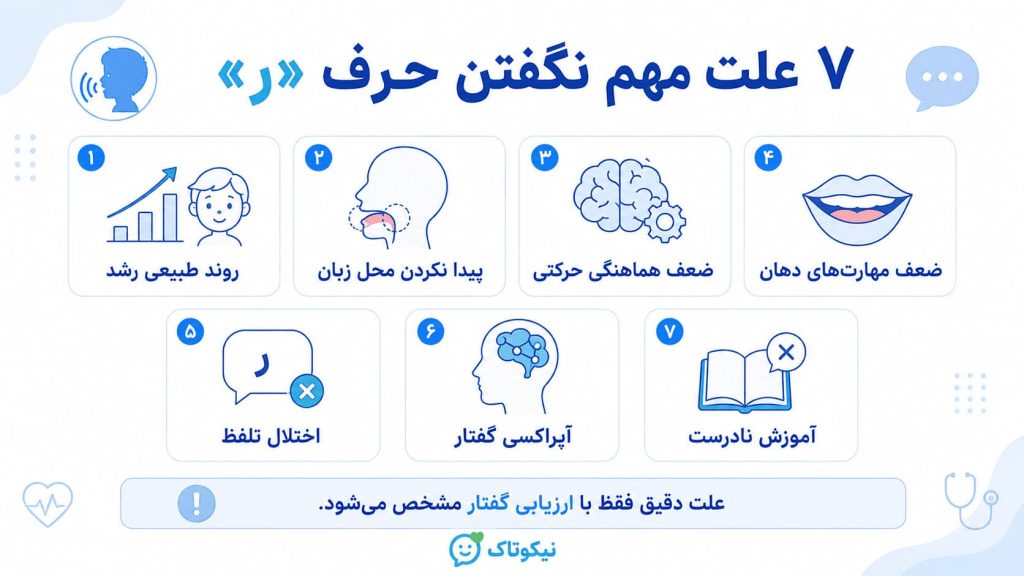 علت مشکل تلفظ صدای ر