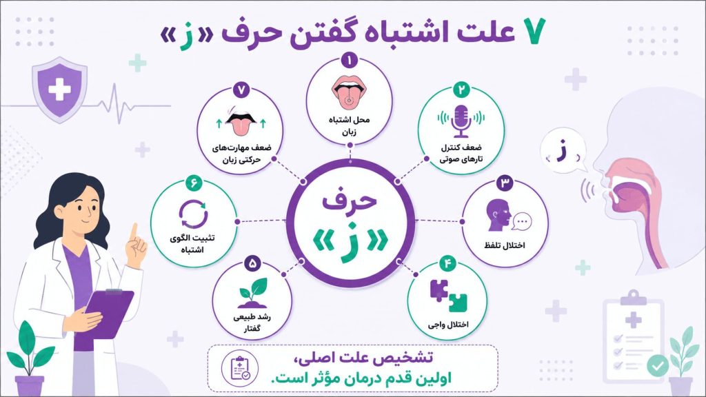 علت مشکل تلفظ صدای ز