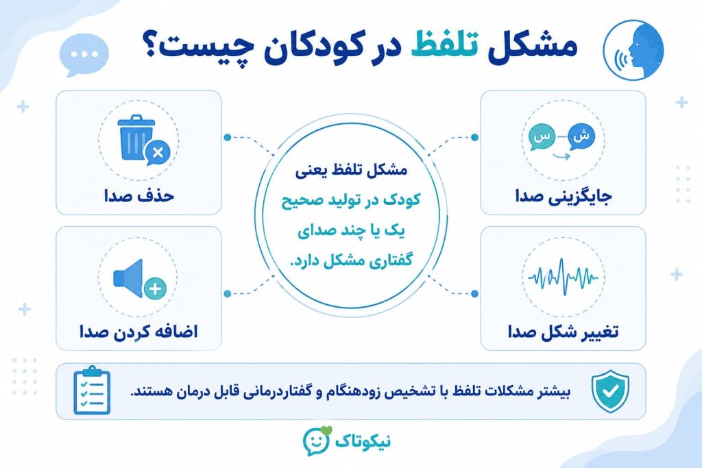 مشکل تلفظ در کودکان