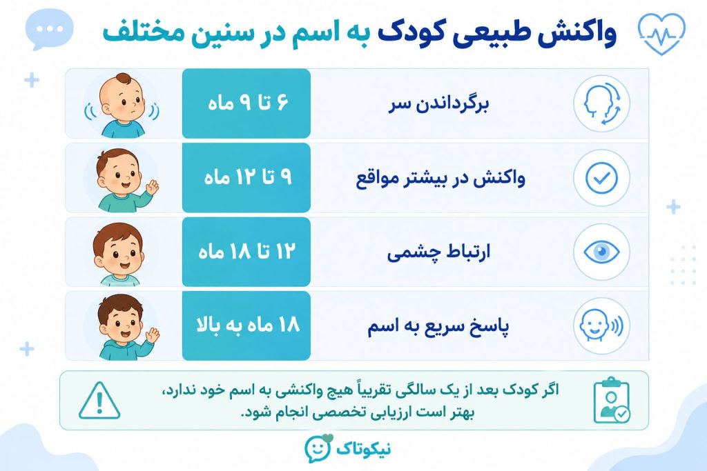 چرا کودک به اسمش جواب نمیدهد؟